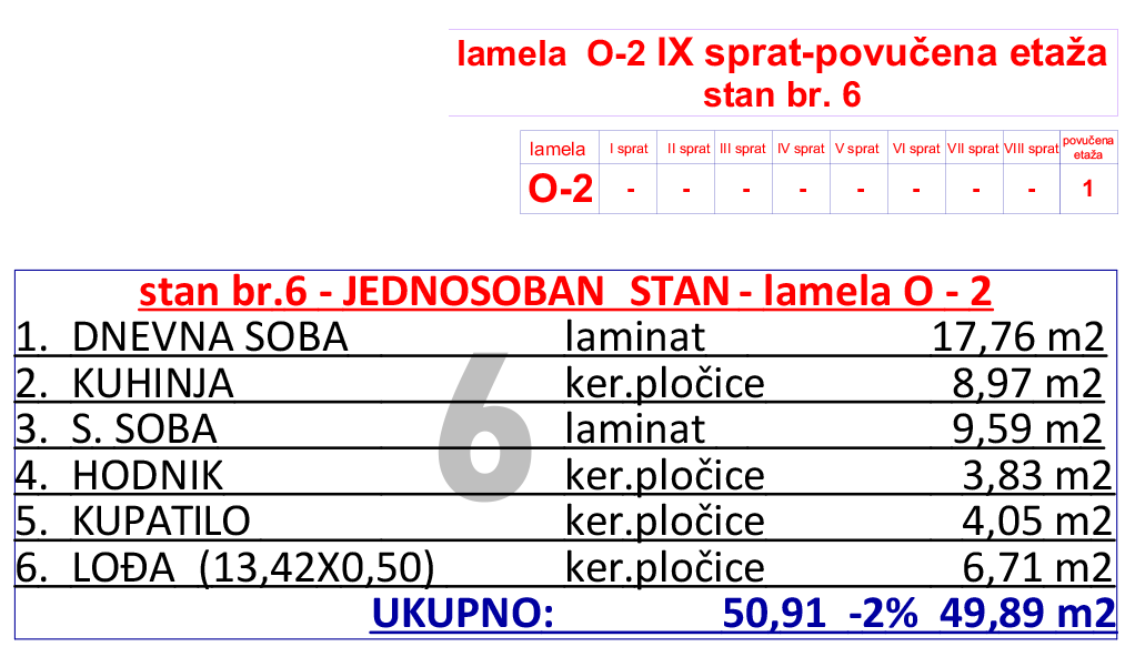 27-O2--IX-sprat-p-etaza-stan-br-6-tabela