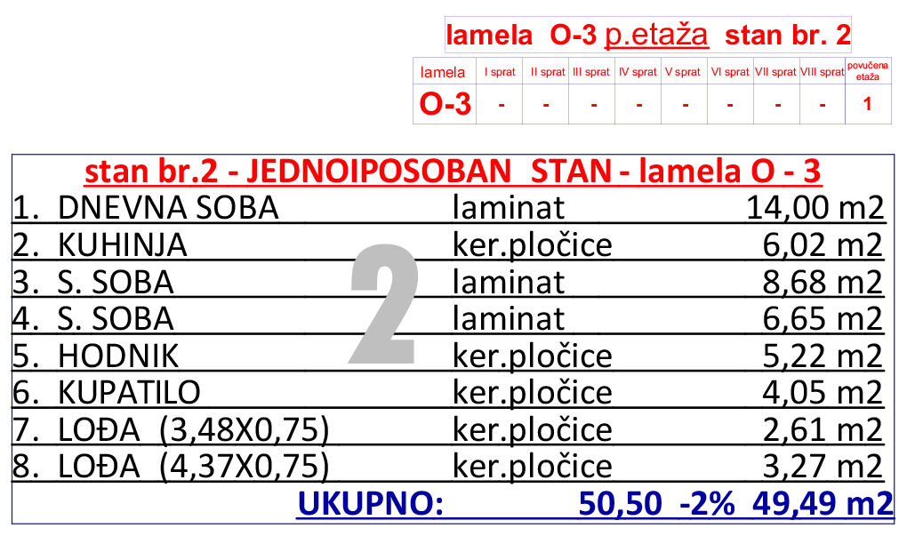 33-O3--IX-sprat-P-etaza---stan-br--2-tabela