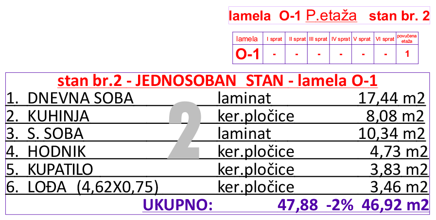 9-O1-p-etaza-stan-br-2-tabela