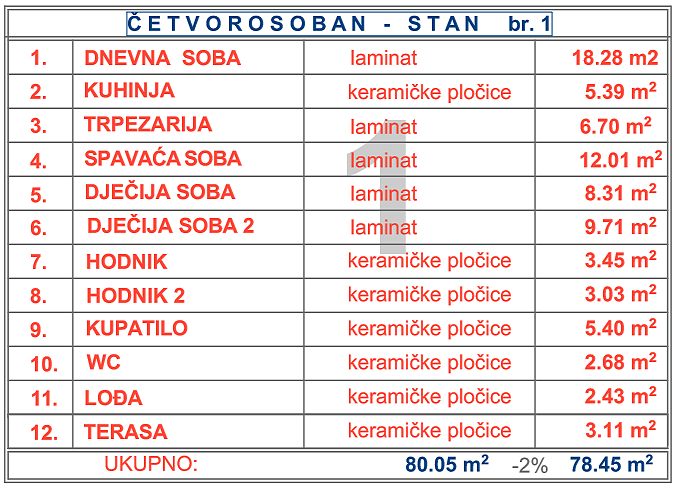 so-prnjavor-lamela1-I-V-stan1-info