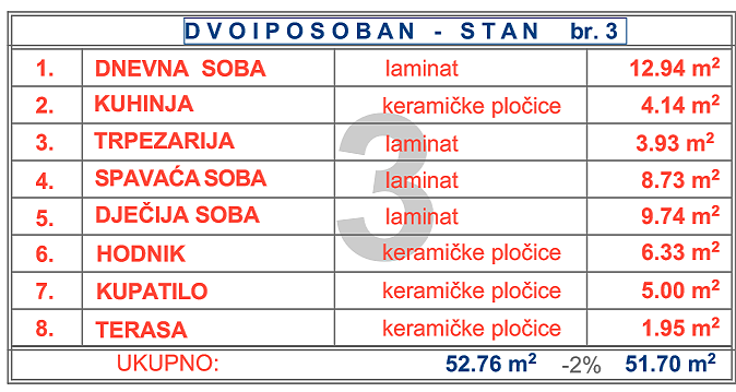 so-prnjavor-lamela1-I-V-stan3-info