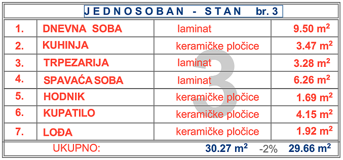 so-prnjavor-lamela1-prizemlje-stan3-info