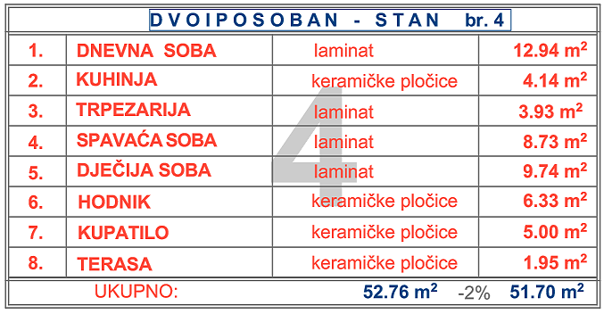 so-prnjavor-lamela2-I-V-stan4-info